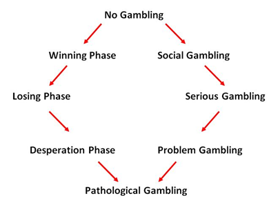 prob-gambling